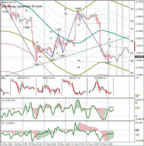 forex-gbpusd-25052015-1.png