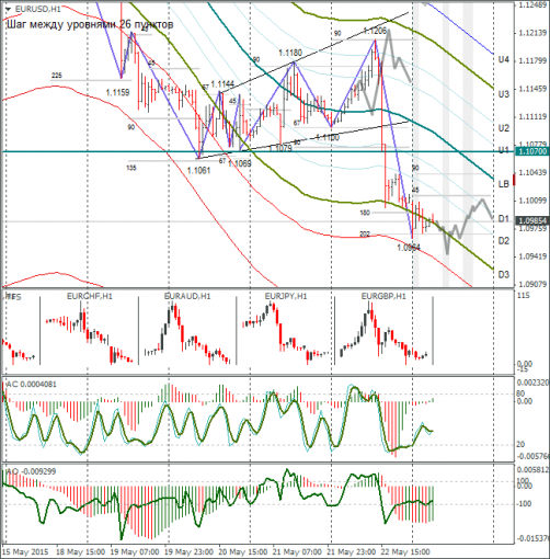 forex-eurusd-25052015-1.png