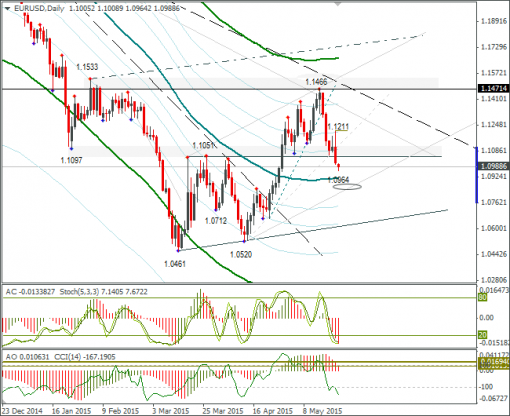 forex-eurusd-25052015-2.png