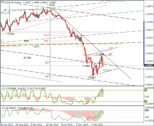 forex-eurusd-25052015-3.png