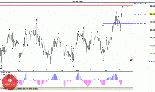 forex-wave-analysis-25052015-4.gif