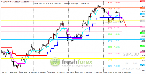 forex-trading-25052015-2.png