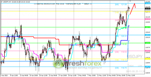 forex-trading-25052015-3.png