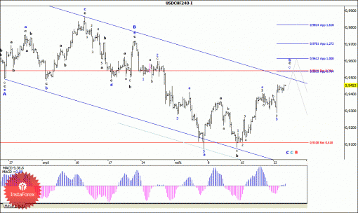 forex-wave-analysis-26052015-3.gif