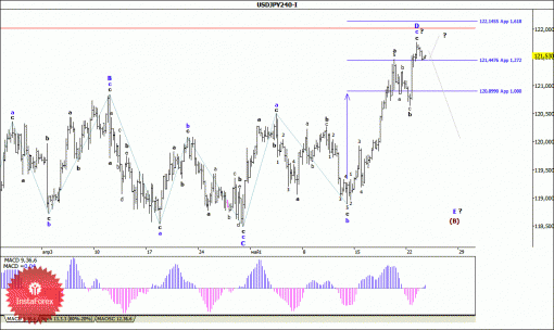 forex-wave-analysis-26052015-4.gif