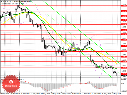 forex-prognosis-26052015.png