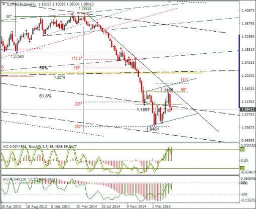 forex-eurusd-26052015-3.png