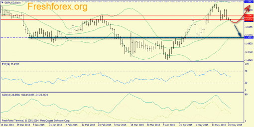forex-trend-26052015-4.png