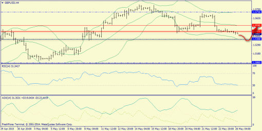 forex-trend-26052015-5.png