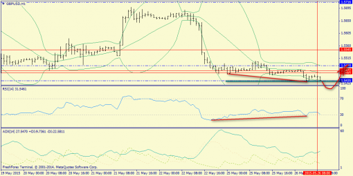 forex-trend-26052015-6.png