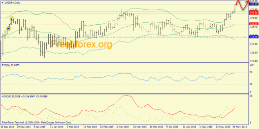 forex-trend-26052015-7.png