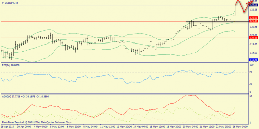 forex-trend-26052015-8.png