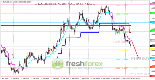 forex-trading-26052015-1.png