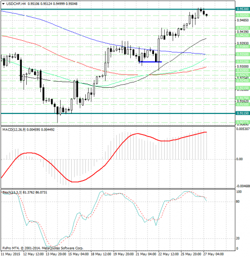 forex-analysis-usdchf-27052015.jpg