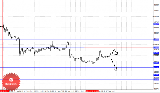 forex-fractal-analysis-27052015-7.png