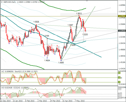 forex-gbpusd-27052015-2.png