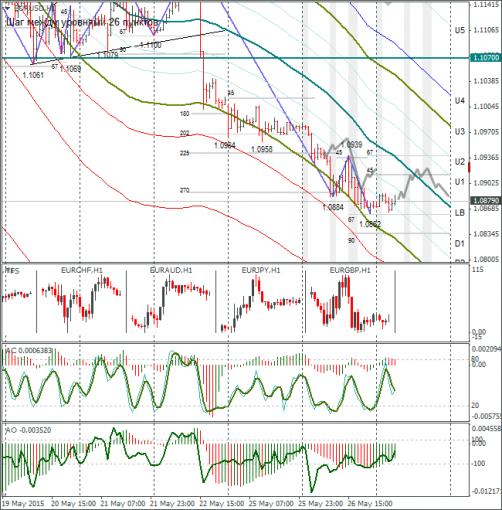 forex-eurusd-27052015-1.png