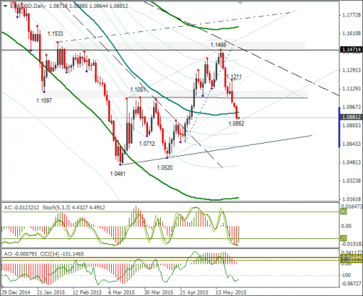 forex-eurusd-27052015-2.png