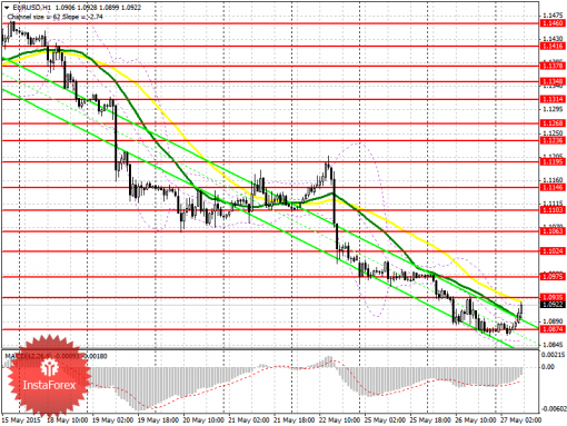 forex-prognosis-27052015.png