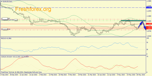 forex-trend-27052015-1.png