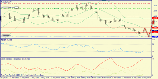 forex-trend-27052015-2.png