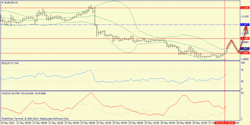 forex-trend-27052015-3.png