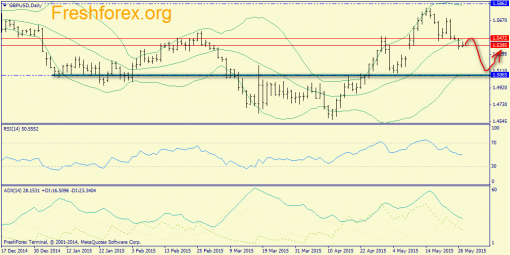 forex-trend-27052015-4.png