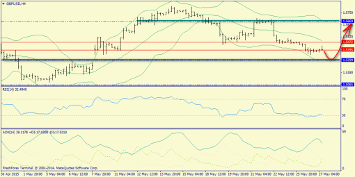 forex-trend-27052015-5.png