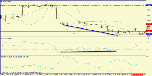 forex-trend-27052015-6.png