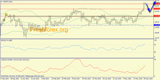 forex-trend-27052015-7.png