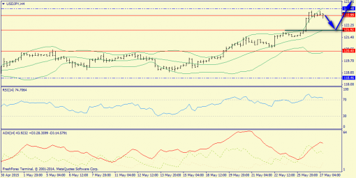 forex-trend-27052015-8.png