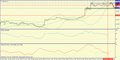 forex-trend-27052015-9.png