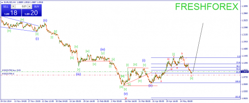 forex-wave-27052015-1.png