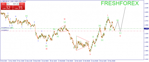 forex-wave-27052015-2.png