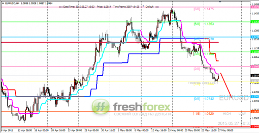 forex-trading-27052015-1.png