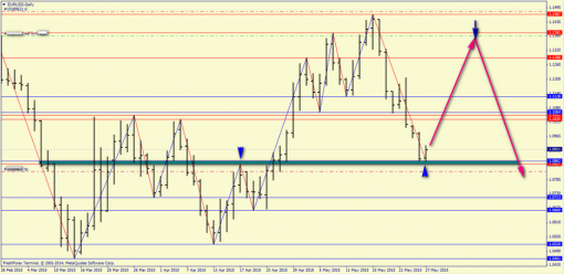 forex-price-analysis-27052015-1.png