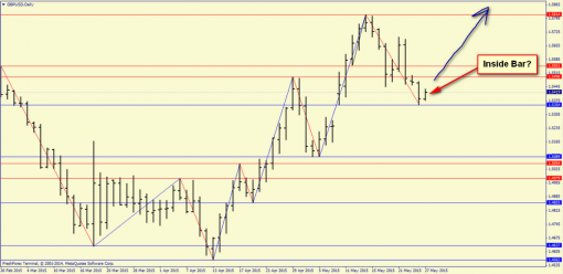 forex-price-analysis-27052015-3.png