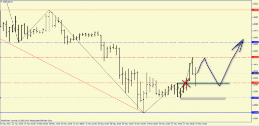 forex-price-analysis-27052015-4.png