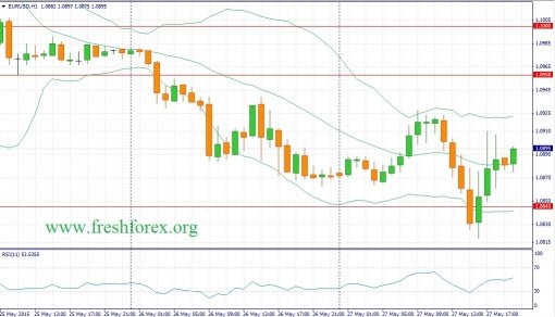 forex-fundamental-analysis-28052015-1.jpg