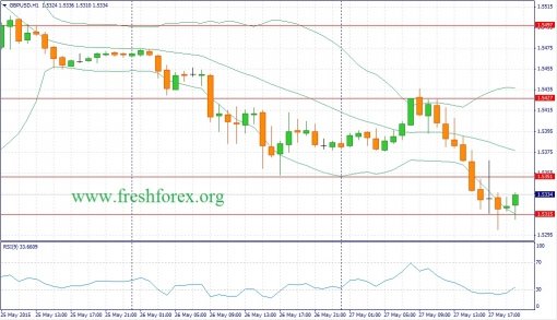 forex-fundamental-analysis-28052015-2.jpg