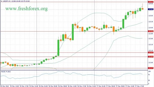 forex-fundamental-analysis-28052015-3.jpg
