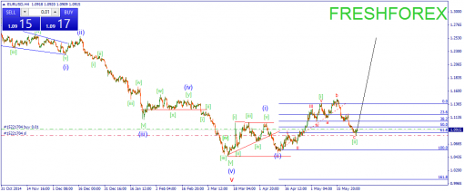 forex-wave-28052015-1.png