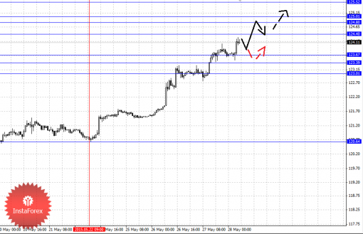 forex-fractal-analysis-28052015-4.png