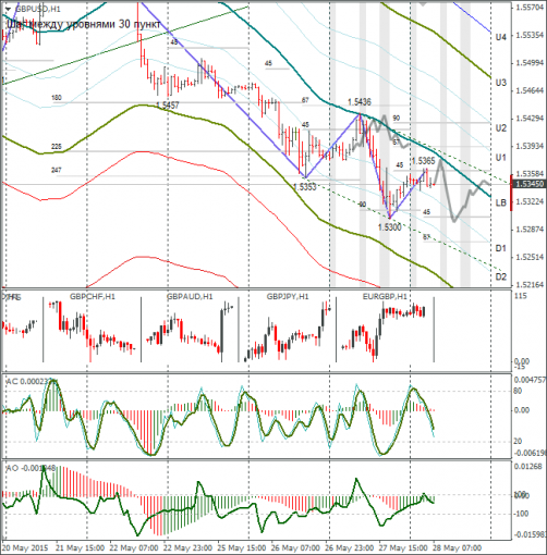 forex-gbpusd-28052015-1.png