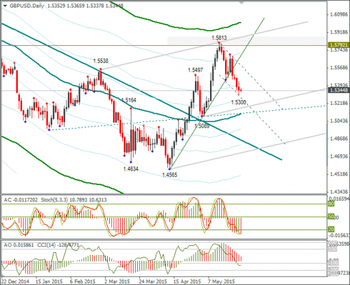 forex-gbpusd-28052015-2.png