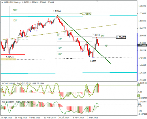 forex-gbpusd-28052015-3.png