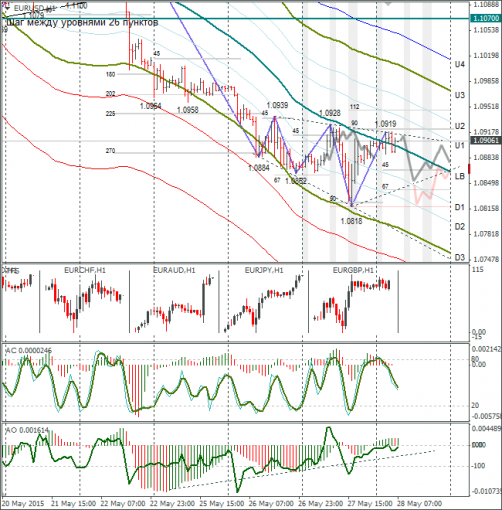 forex-eurusd-28052015-1.png