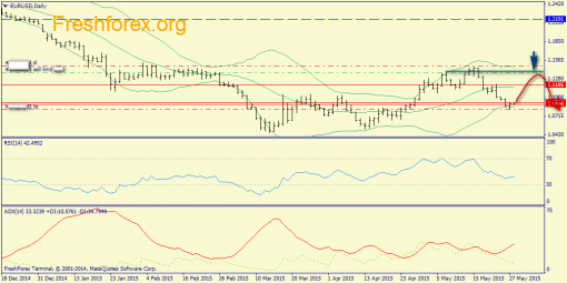 forex-trend-28052015-1.png