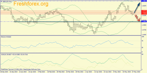 forex-trend-28052015-4.png