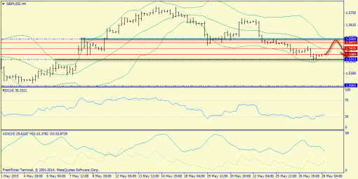 forex-trend-28052015-5.png